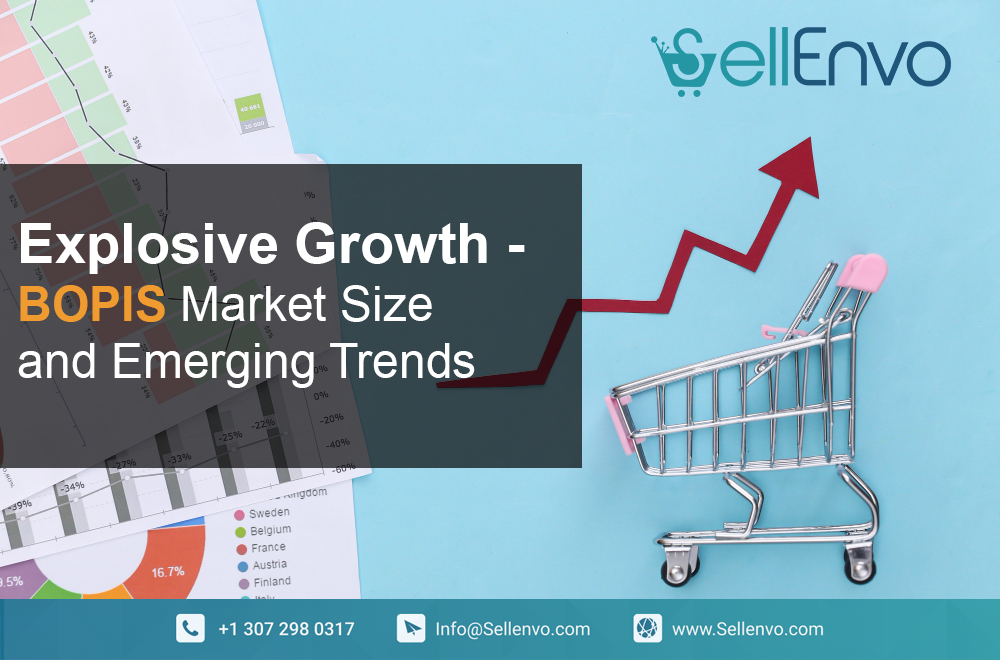 Explosive Growth BOPIS Market Size and Emerging Trends