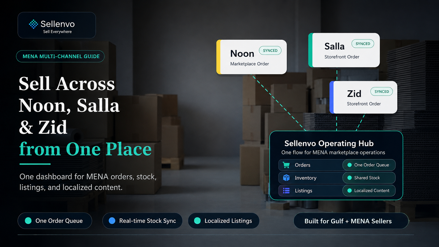 Sell across Noon, Salla, and Zid from one dashboard with Sellenvo